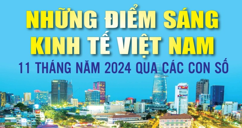 Infographics: Những điểm sáng của kinh tế Việt Nam 11 tháng năm 2024 qua các con số