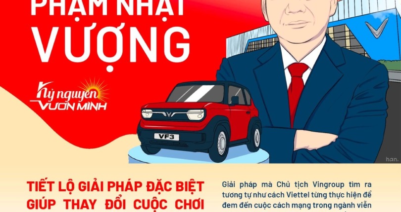 Ông Phạm Nhật Vượng tiết lộ giải pháp đặc biệt giúp thay đổi cuộc chơi của VinFast, biến ý tưởng điên rồ thành điều không còn như thế nữa!