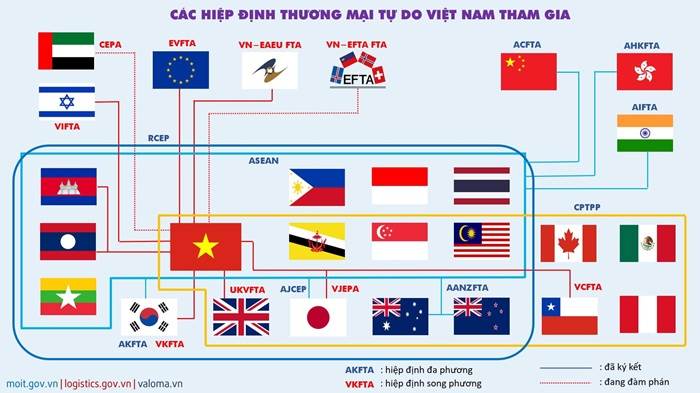 Năm 2025: Đồng Tháp phấn đấu kim ngạch xuất khẩu đạt 2,1 tỷ USD