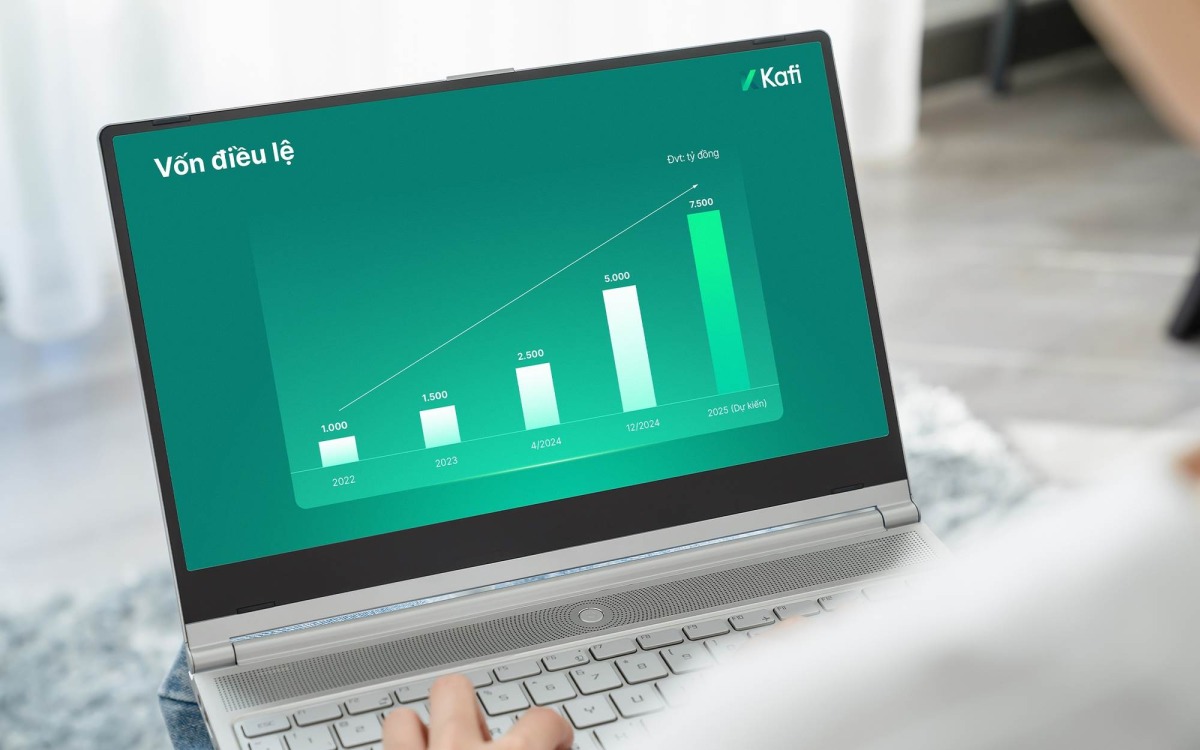 KAFI và VIB ký kết biên bản ghi nhớ hợp tác chiến lược