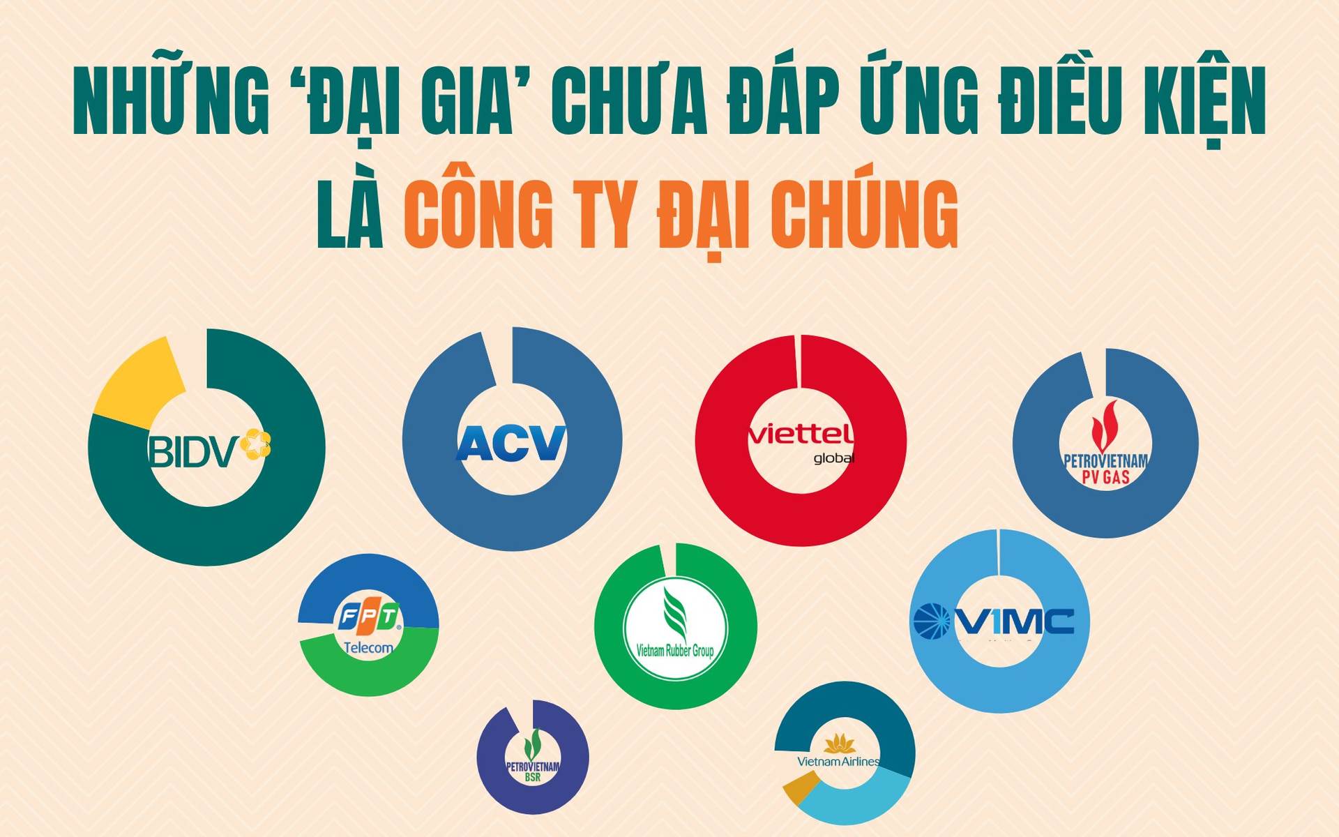 Nhiều doanh nghiệp tỷ đô lớn nhất thị trường đứng trước nguy cơ hủy niêm yết: Chờ ‘kim bài’ miễn trừ hay lập tức hành động?