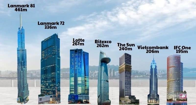114.000 tỷ đầu tư cho ‘chọc trời’ và những ‘ông lớn’ đứng sau các tòa tháp cao nhất Việt Nam